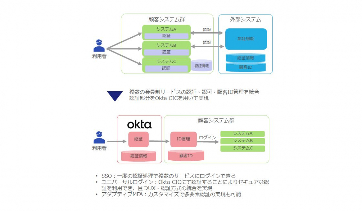 教育機関様