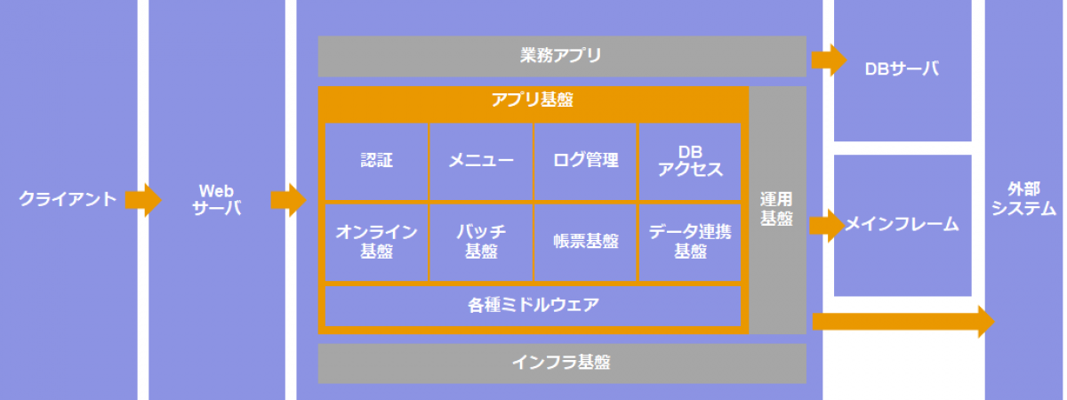 保険業界様