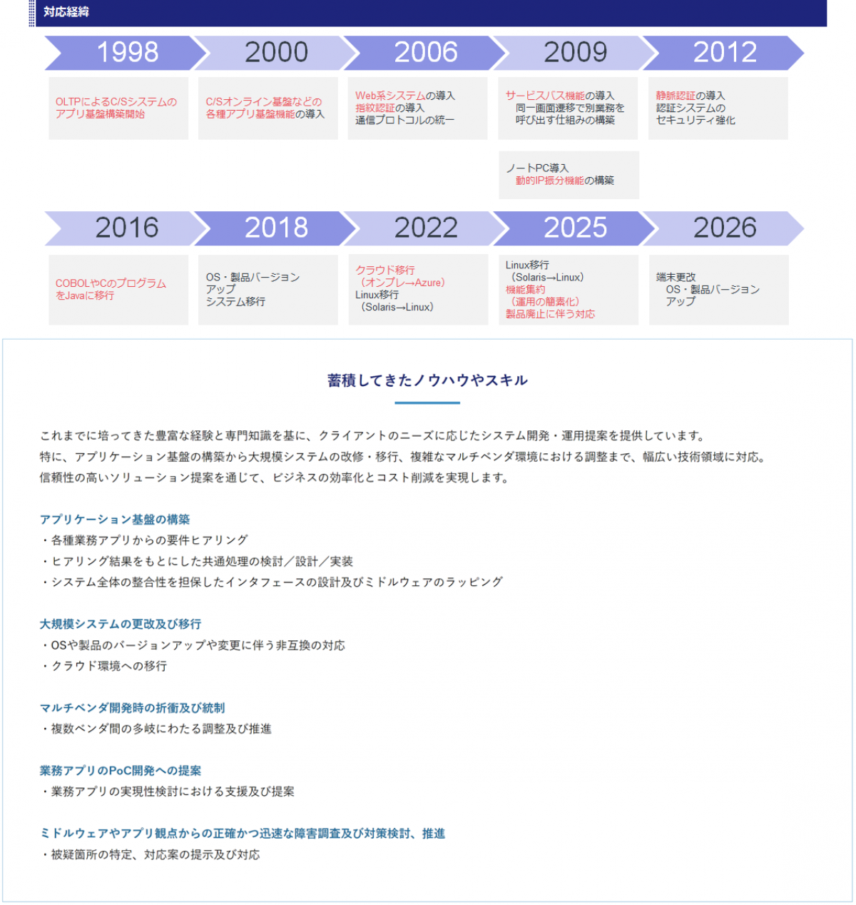 保険業界様