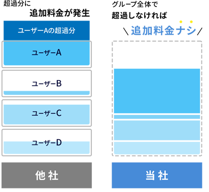 追加料金ナシ