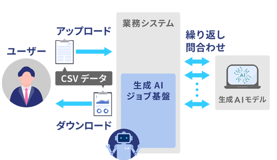 活用例