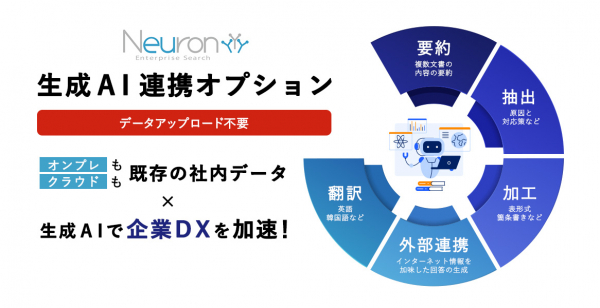 Neuron ES　生成AI連携オプション機能追加しました